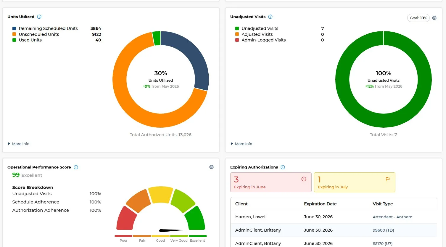 GEOH Executive Compliance Dashboard — new feature